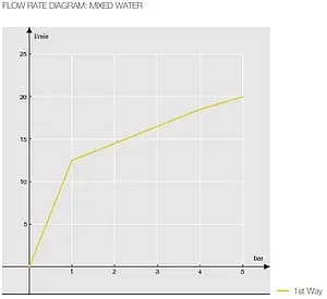 Смеситель для душа Nobili Acquerelli хром AQ93130/1CR Смеситель для душа Nobili Acquerelli хром AQ93130/1CR, 3