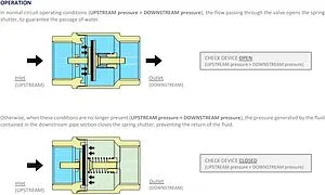 Клапан обратный пружинный 1½"в x 1½"в Tiemme EUROSTOP 3500146 Клапан обратный пружинный 1½"в x 1½"в Tiemme EUROSTOP 3500146, 4