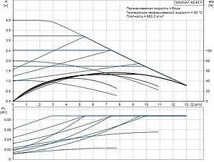 Насос циркуляционный Grundfos MAGNA1 40-40 F 99221291, 2