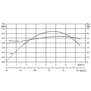 Насос скважинный центробежный 3" Grundfos SQ 5-70 96510217 Насос скважинный центробежный 3" Grundfos SQ 5-70 96510217, 4