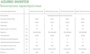 Водонагреватель накопительный электрический Ballu BWH/S 50 Azurro Inverter Водонагреватель накопительный электрический Ballu BWH/S 50 Azurro Inverter, 3