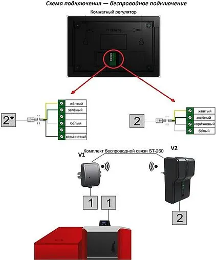 Проводной комнатный регулятор котла с коммуникацией RS Stout ST-281 белый STE-0101-100281
