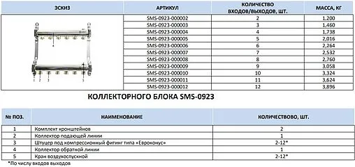 Группа коллекторная распределительная 9 отводов 1"в/в x ¾"ек Stout SMS 0923 000009