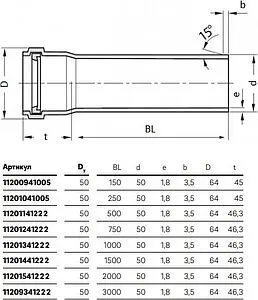 Ревизия внутренняя бесшумная D=50мм Rehau Raupiano Plus 11210391001 Ревизия внутренняя бесшумная D=50мм Rehau Raupiano Plus 11210391001, 3