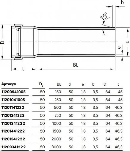 Отвод внутренний бесшумный D=75мм Угол 15° Rehau Raupiano Plus 11211441002