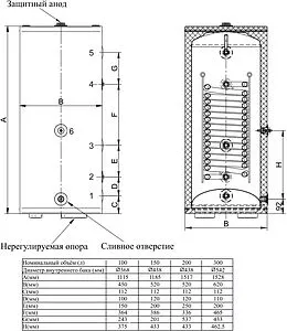 Бойлер косвенного нагрева Protherm VGR PFE R 200 side 9910023574 Бойлер косвенного нагрева Protherm VGR PFE R 200 side 9910023574, 2