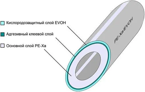 Труба сшитый полиэтилен STI Pearl 16 x 2.2 мм PE-Xa EVOH бухта 240м PXA.04.06.240.S