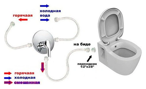 Унитаз подвесной с функцией биде VitrA S50 белый 5318B003-0850