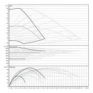Насос циркуляционный Wilo Yonos MAXO-D 32/0.5-7 2160585, 3