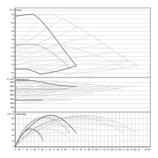 Насос циркуляционный Wilo Yonos MAXO-D 32/0.5-7 2160585