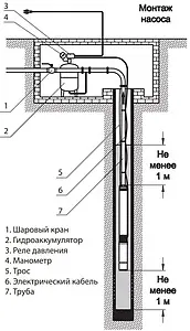 Насос скважинный центробежный 3" Aquatech SP 3-40 0-18-0892 Насос скважинный центробежный 3" Aquatech SP 3-40 0-18-0892, 3