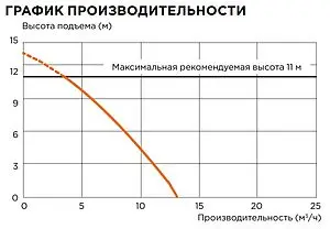 Канализационная насосная установка SFA Sanicubic 1 IP 67 NM Канализационная насосная установка SFA Sanicubic 1 IP 67 NM, 4