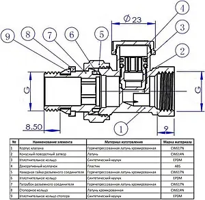 Вентиль запорный прямой ¾" в/н IVANCI IVC.103002.N.04 Вентиль запорный прямой ¾" в/н IVANCI IVC.103002.N.04, 3