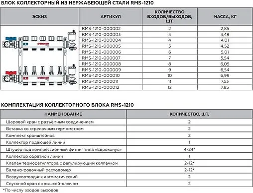 Группа коллекторная с расходомерами 2 отвода 1&quot;в/в x ¾&quot;ек Rommer RMS-1210-000002