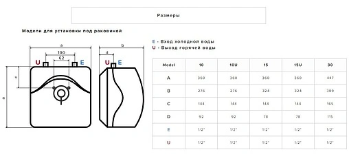Водонагреватель накопительный электрический Ariston BLU EVO R 10U RU 3100827