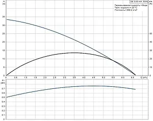 Насос колодезный центробежный 6&quot; Grundfos SB 3-35 AW 97686703, 2