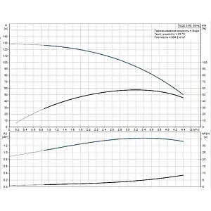 Насос скважинный центробежный 3" Grundfos SQЕ 3-95 96510161 Насос скважинный центробежный 3" Grundfos SQЕ 3-95 96510161, 3
