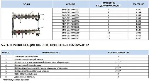Группа коллекторная без расходомеров 4 отвода 1&quot;в/в x ¾&quot;ек Stout SMS-0932-000004