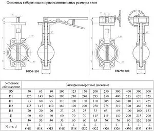Затвор дисковый поворотный межфланцевый Ду80 Ру16 Ci 03.01.ЗПД0800, 2