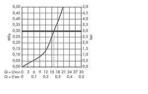 Смеситель для кухни Hansgrohe Talis M52 170 1jet хром 32851000 Смеситель для кухни Hansgrohe Talis M52 170 1jet хром 32851000, 3