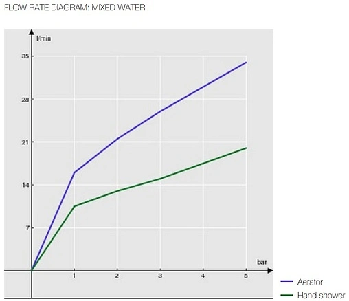 Смеситель для ванны Nobili Grazia бронза/белый GRC5001BR