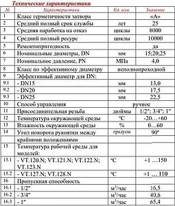 Кран шаровый с американкой ½"в x ½"н Valtec Стандарт ГОСТ Р 59553-2021 VT.127.N.04 Кран шаровый с американкой ½"в x ½"н Valtec Стандарт ГОСТ Р 59553-2021 VT.127.N.04, 4