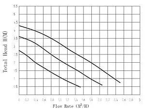 Насос циркуляционный Pumpman TRS32/4, 2