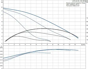 Насос циркуляционный Grundfos UPS 32-100 180 95906500 Насос циркуляционный Grundfos UPS 32-100 180 95906500, 3