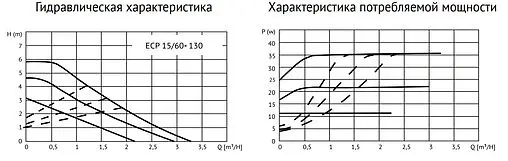 Насос циркуляционный Uni-Fitt ECP 15/60 130 913E1560