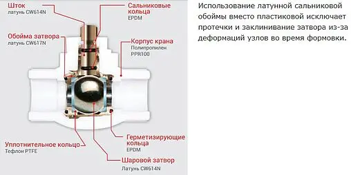 Кран шаровый для пп трубы 25мм x 25мм Valtec VTp.744.0.025