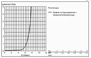 Лейка ручного душа Grohe Grandera хром 26037000, 4