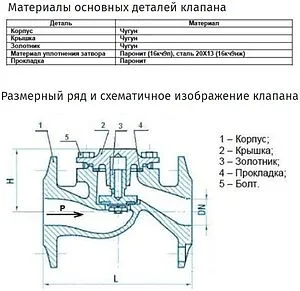 Дисковый фланцевый обратный клапан Ду50 Ру25 Ci 16кч9нж 04.01.0000500, 4
