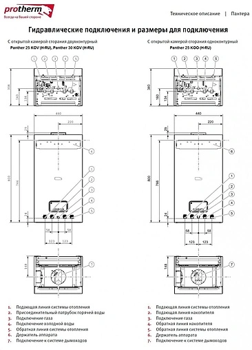 Настенный газовый котел одноконтурный 25кВт Protherm Пантера 25 КОО 0010015241