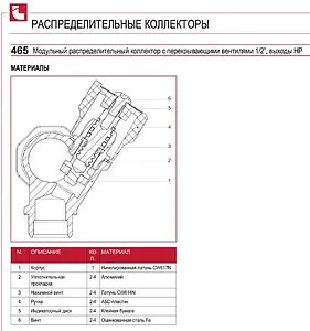 Коллектор регулирующий проходной 2 отвода 1"в/н x ½"н Itap 465010002 Коллектор регулирующий проходной 2 отвода 1"в/н x ½"н Itap 465010002, 3