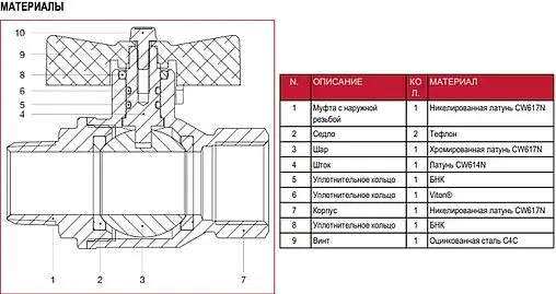 Кран шаровый для газа 1"в x 1"н Itap Berlin 073B100 Кран шаровый для газа 1"в x 1"н Itap Berlin 073B100