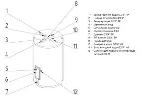 Бойлер комбинированного нагрева Zota E-HOT UP 150 (13 кВт) ZH3468422150 Бойлер комбинированного нагрева Zota E-HOT UP 150 (13 кВт) ZH3468422150, 3