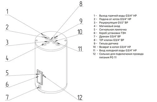 Бойлер комбинированного нагрева Zota E-HOT UP 150 (13 кВт) ZH3468422150