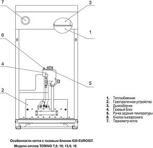 Напольный газовый котел одноконтурный 16кВт Ferroli Torino 16 0QN007YA Напольный газовый котел одноконтурный 16кВт Ferroli Torino 16 0QN007YA, 3
