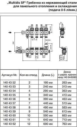 Группа коллекторная без расходомеров 6 отводов 1&quot;нг x ¾&quot;ек Oventrop Multidis SF 1404556