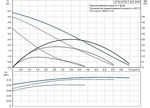 Насос циркуляционный Grundfos UPSD 32-50 F 220 95906416, 1