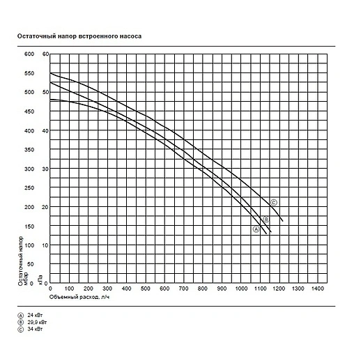 Настенный газовый котел одноконтурный турбированный 29.9кВт Viessmann Vitopend 100-W A1HB002 7571695