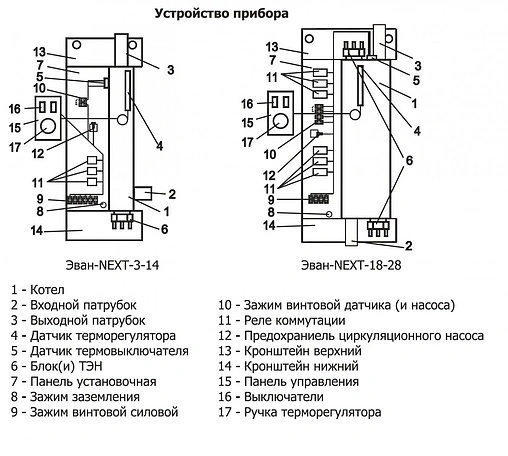Котел электрический одноконтурный 3кВт Эван NEXT - 3 12903