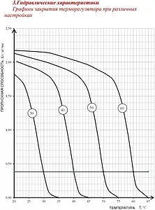 Балансировочный клапан ½&quot;в х ½&quot;в Kvs 2.2 Valtec VT.348.N.04, 3