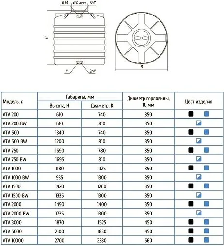 Бак для воды Aquatech ATV 1500 синий ECH(A)ATV-01500B-SP