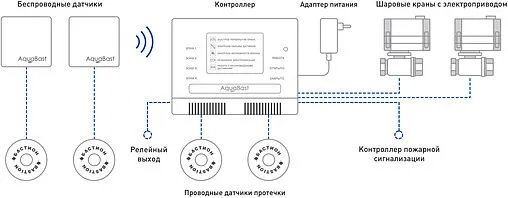 Контроллер AquaBast C-RF 123