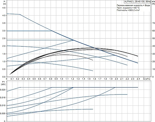 Насос циркуляционный Grundfos Alpha2 L 25-40 130 95047561