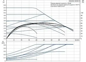 Насос циркуляционный Grundfos MAGNA1 80-60 F 99221410, 2