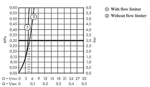 Смеситель для раковины Hansgrohe Vernis Blend 70 хром 71570000 Смеситель для раковины Hansgrohe Vernis Blend 70 хром 71570000, 3