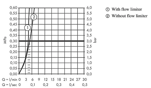 Смеситель для раковины Hansgrohe Vernis Blend 70 хром 71570000