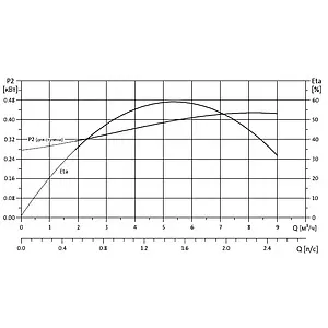 Насос скважинный центробежный 3" Grundfos SQ 7-40 96510220 Насос скважинный центробежный 3" Grundfos SQ 7-40 96510220, 4